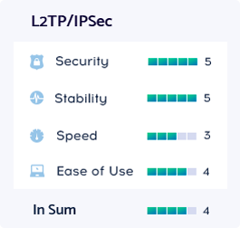 L2TP